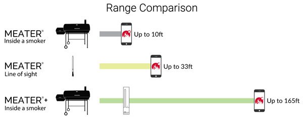 https://www.lotechsales.com/wp-content/uploads/2023/01/meater_plus-compared2-600x233-1.jpg